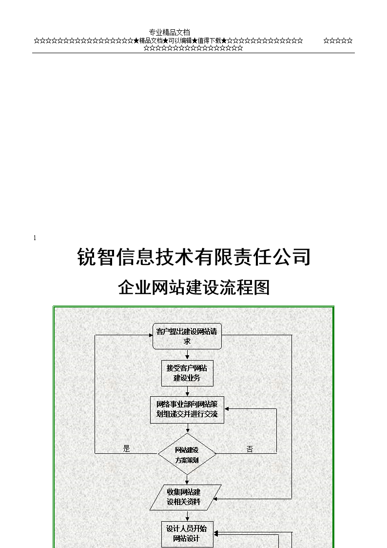 搭建网站基本步骤(建设一个网站的基本步骤)