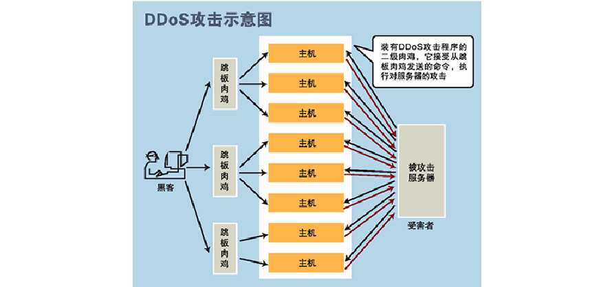 服务器被攻击可以报警吗(服务器被入侵了报警有用吗)