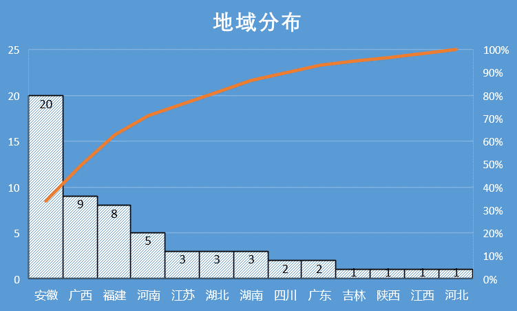 黑客年龄段分布(学黑客的最佳年龄)