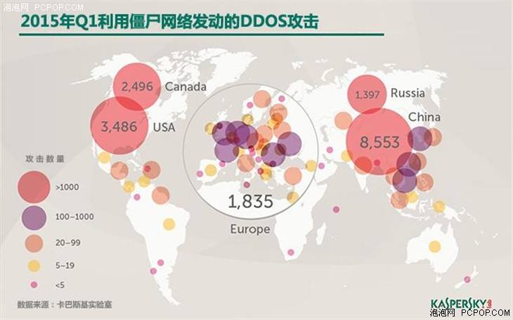 全球ddos监控网站(国内首家ddos攻击平台)