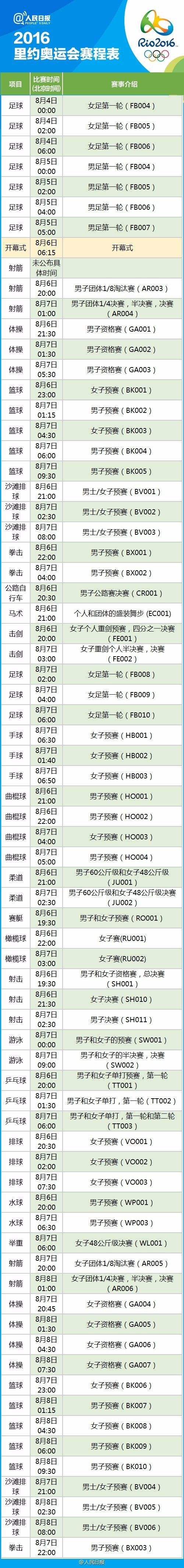 奥运会奖赛程(奥运会奖赛程2021)