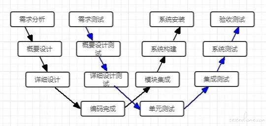 一个完整的测试流程(一个完整的测试流程用英文)