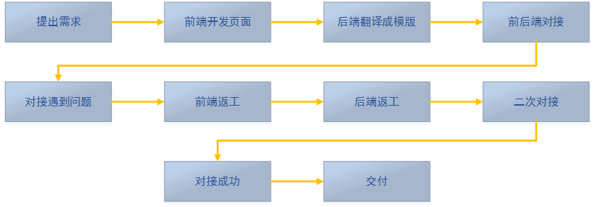 前端和后端哪个好学(学编程前端好还是后端好)