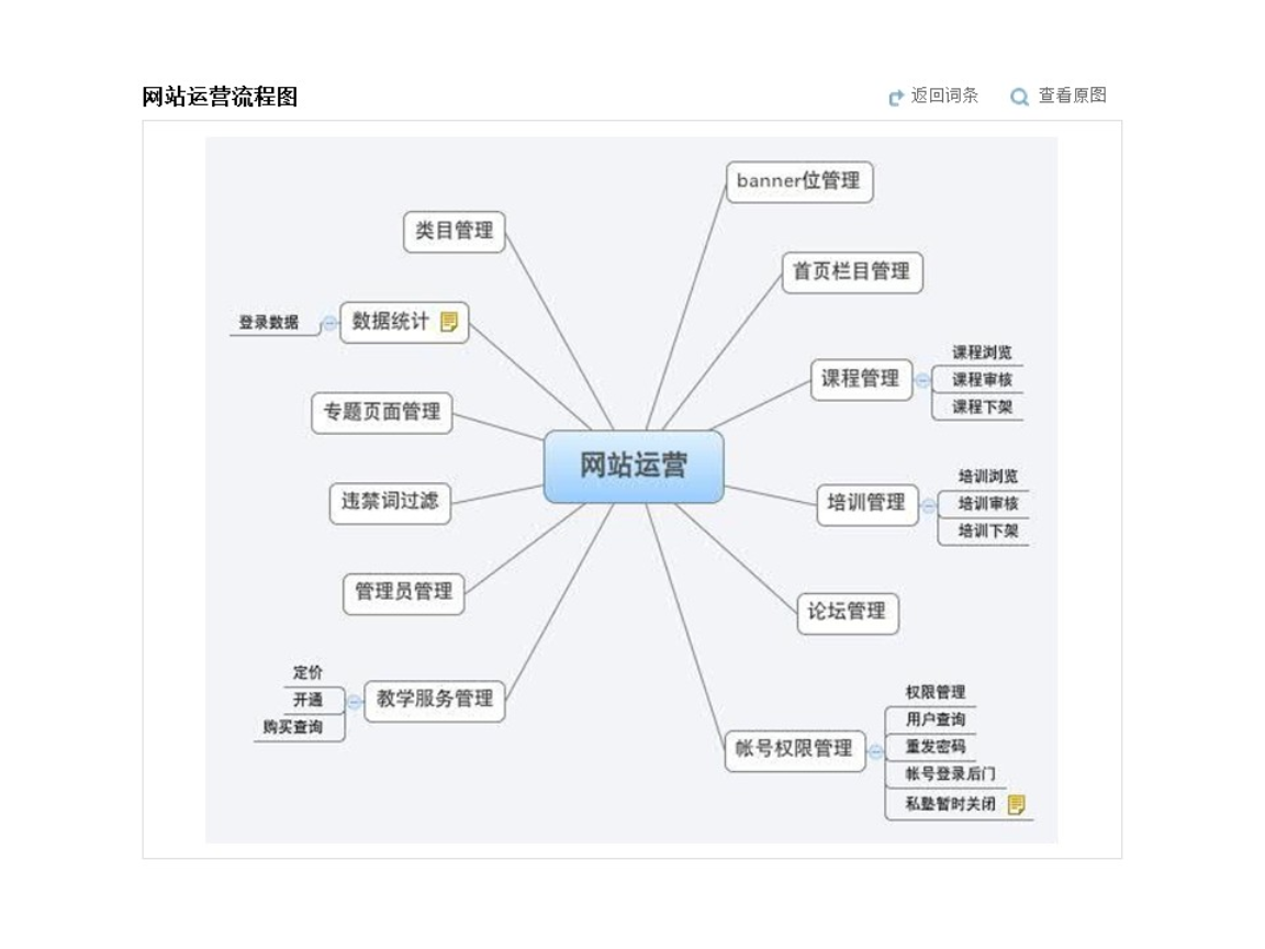 建网站的流程(建一个网站的流程)