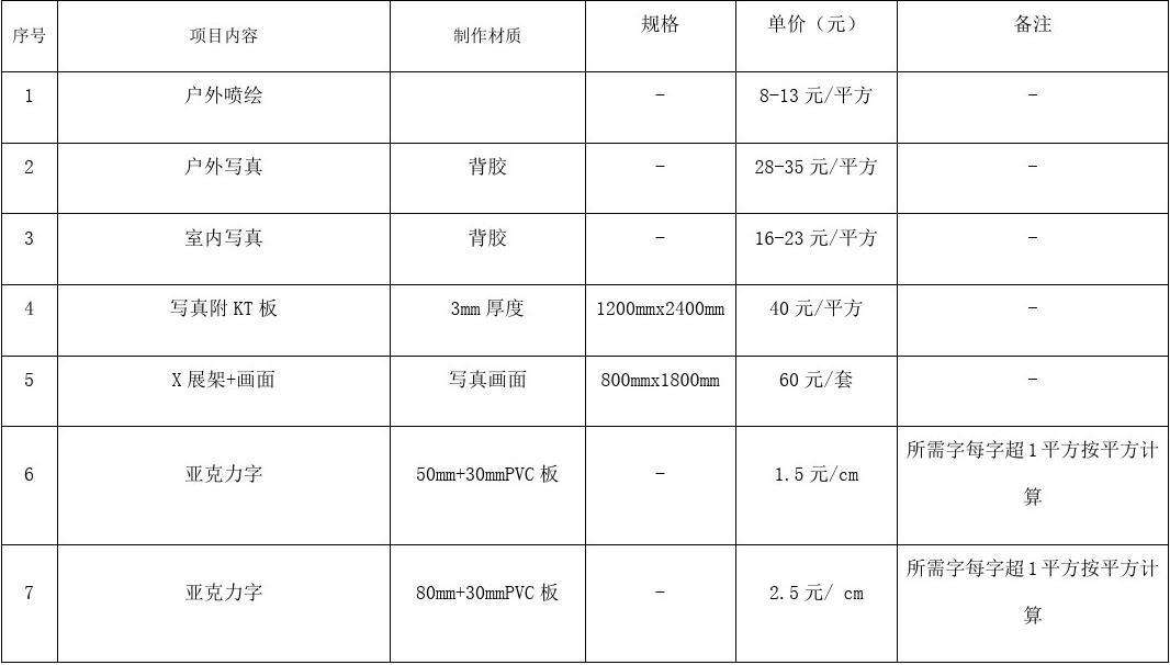 网站制作报价(网站制作报价咨询)