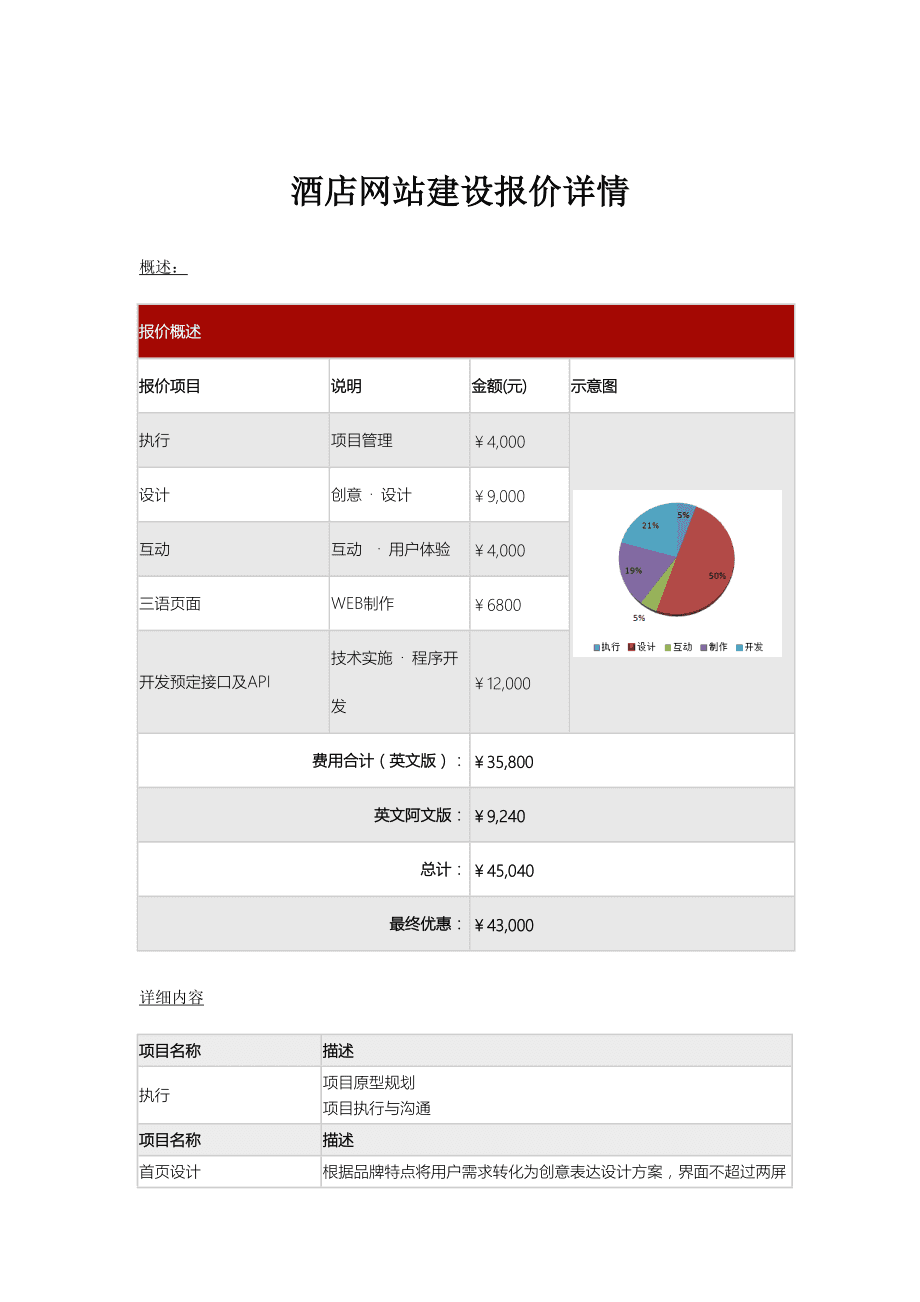 网站制作报价(网站制作报价咨询)