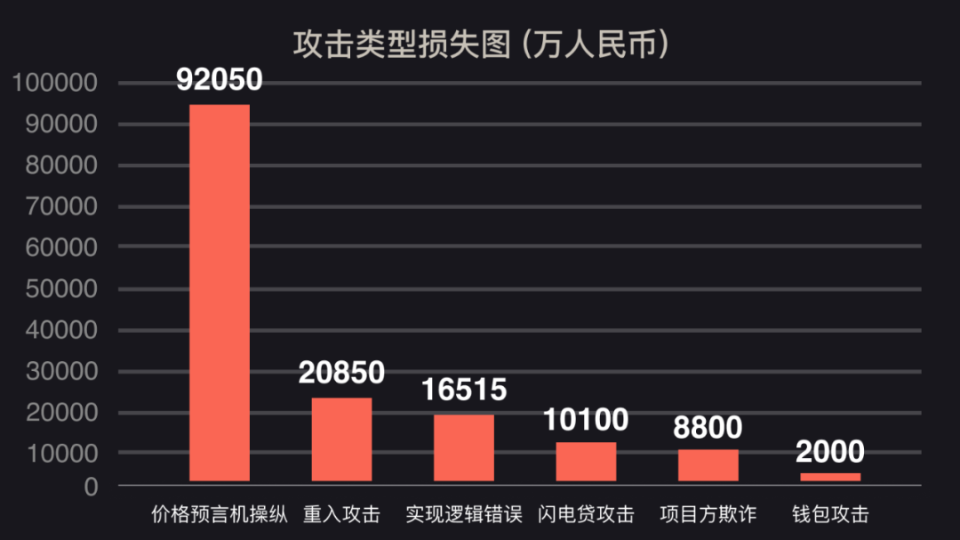 包含全国黑客排名前十2020的词条