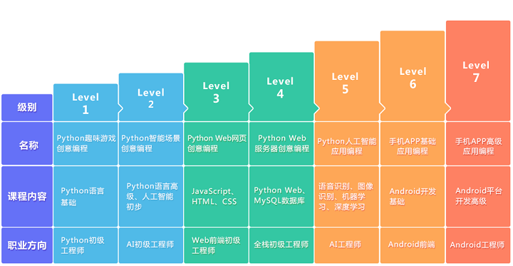 怎么学会编程(怎么样快速学会编程)