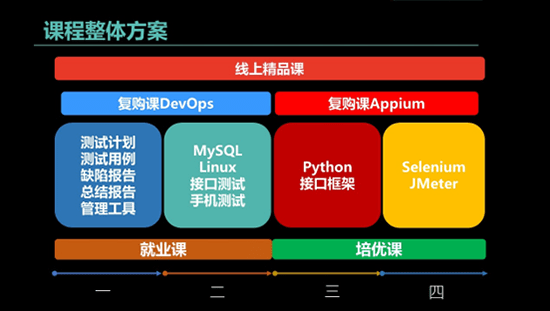 python自动化测试工具(python开发自动化测试工具)