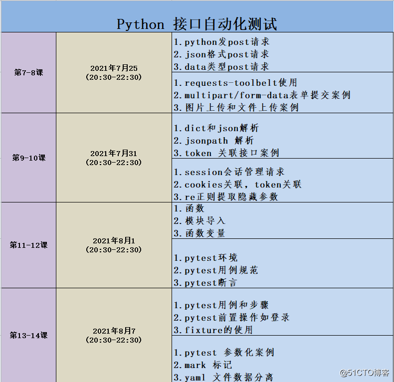 python自动化测试工具(python开发自动化测试工具)