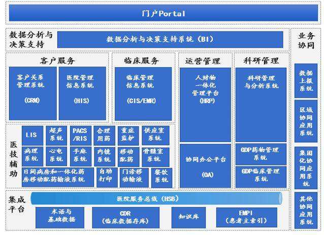 建立一个平台需要多少钱(建立一个平台需要多少钱明细)