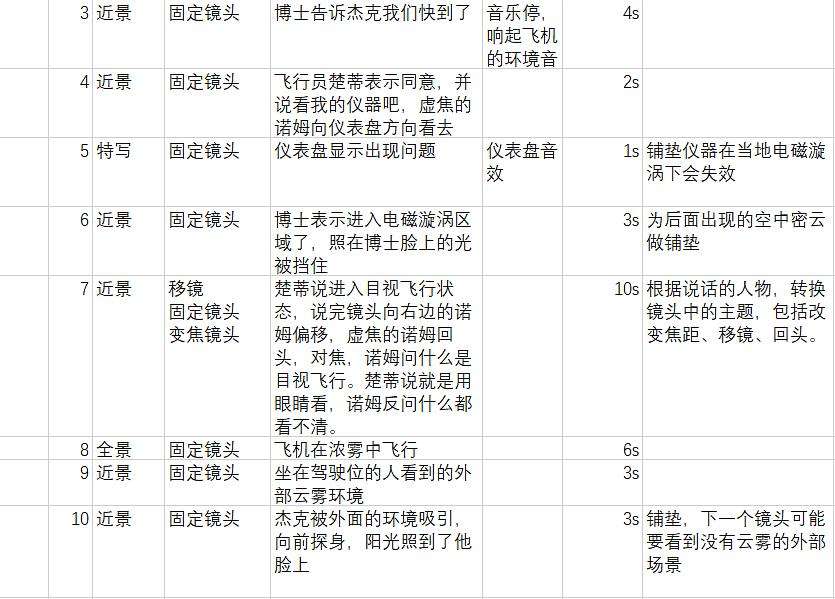 黑客帝国拉片分析(黑客帝国拉片分析表格)