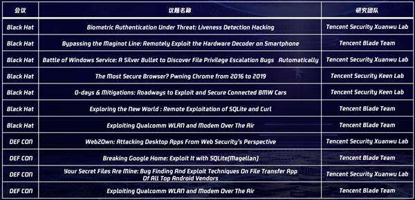 关于世界上最大的黑客交易网站的信息