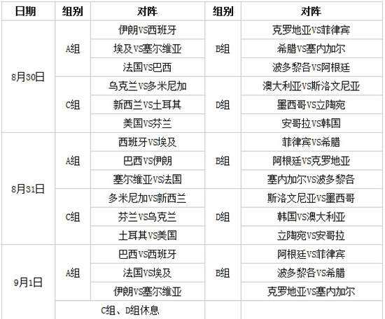 2014世界杯比赛结果(2014世界杯比赛结果图)