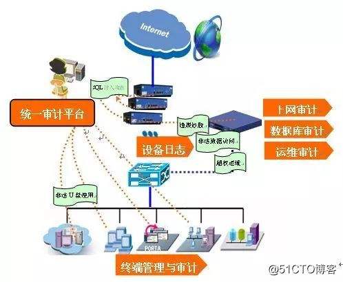 对网络入侵的理解(网络攻击和网络入侵的区别)