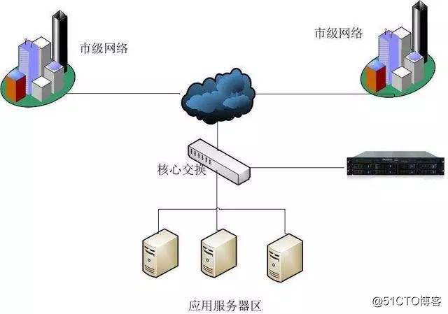 对网络入侵的理解(网络攻击和网络入侵的区别)