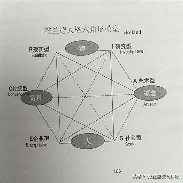 测试学科天赋(测试哪一学科天赋)