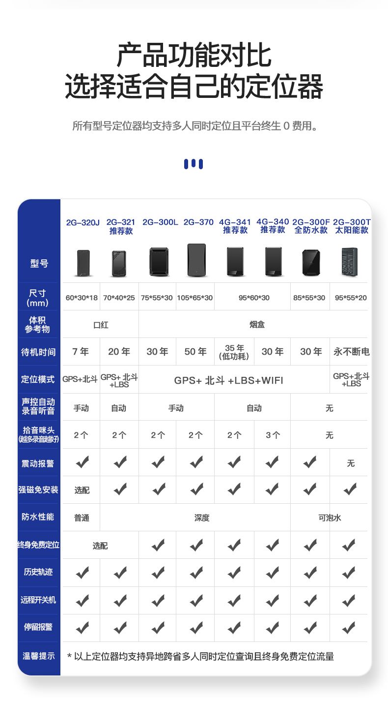 如何给手机定位录音(怎么偷偷给手机装定位录音)