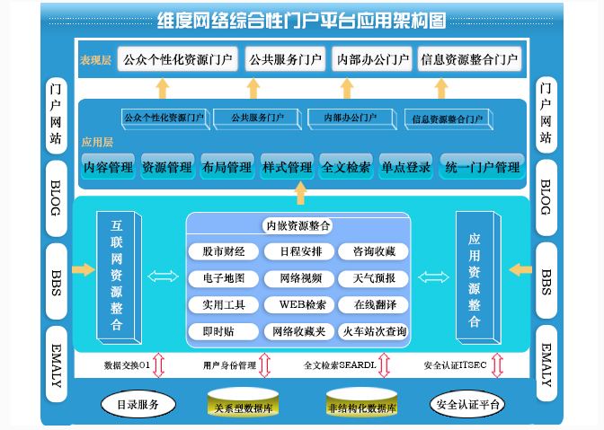 怎么建平台网站(怎么建立一个网站平台)