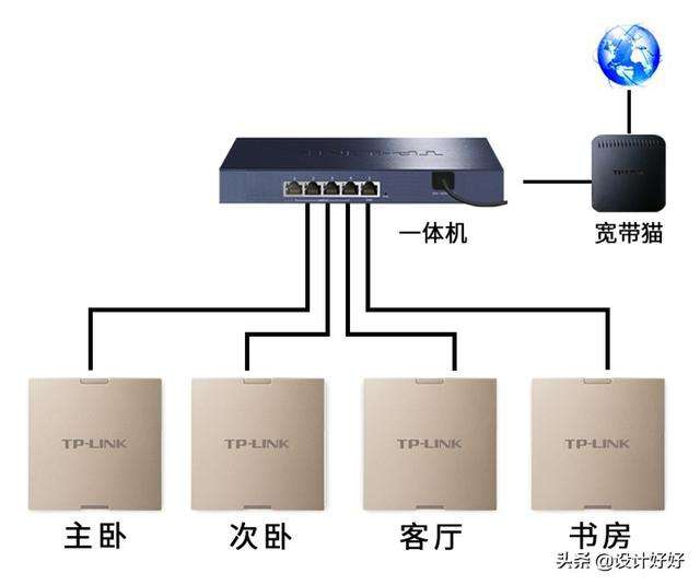 家里装wifi怎么装(家里装wifi怎么装宽带)