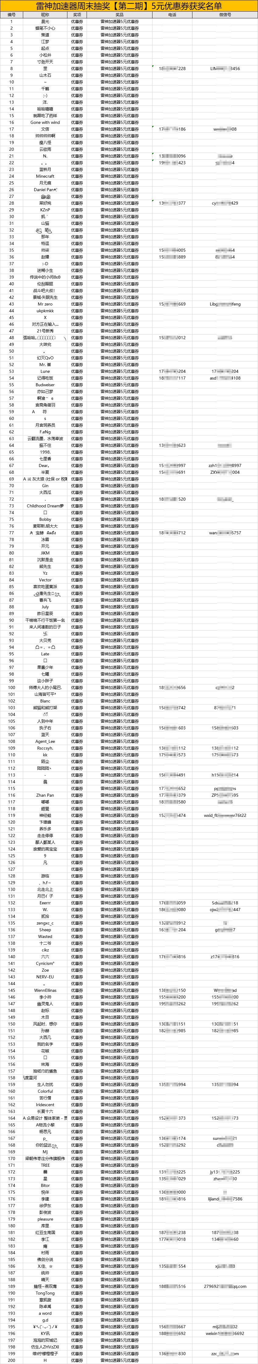 雷神免费24小时自助下单平台(雷神免费24小时自助下单平台网站)