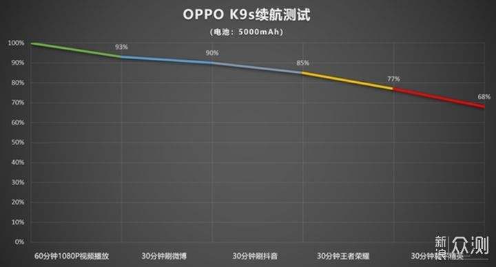 oppo众测软件(oppo深度测试app下载)