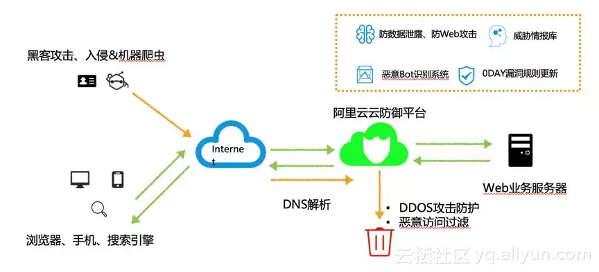 搭建ddos发包机教程(linux搭建ddos发包机)