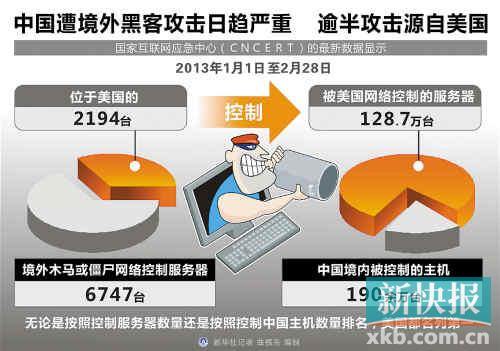 史上最严重的黑客攻击(危害最大的黑客攻击是什么)