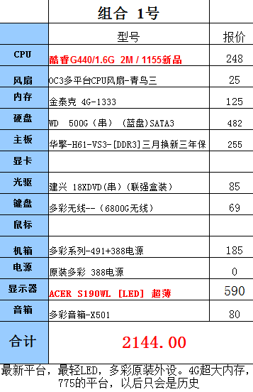 买电脑主要看哪些配置(买电脑主要看哪些配置知乎)