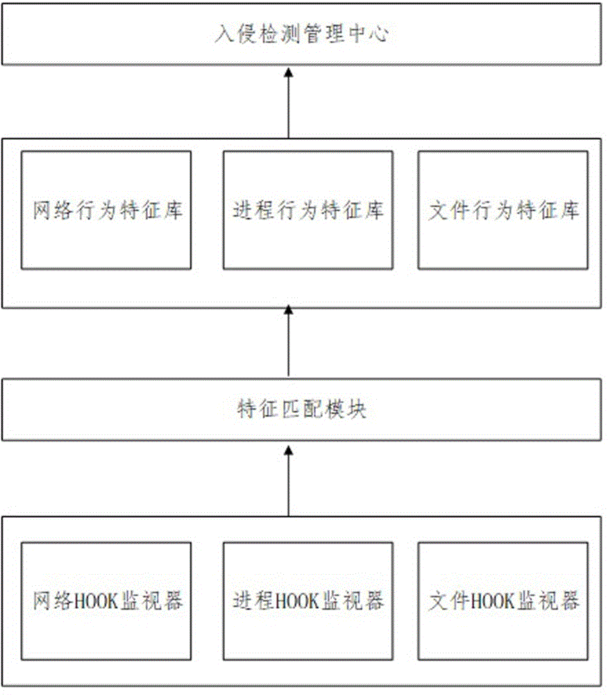 常见的几种网络入侵方法有哪些(常见的几种网络入侵方法有哪些?)