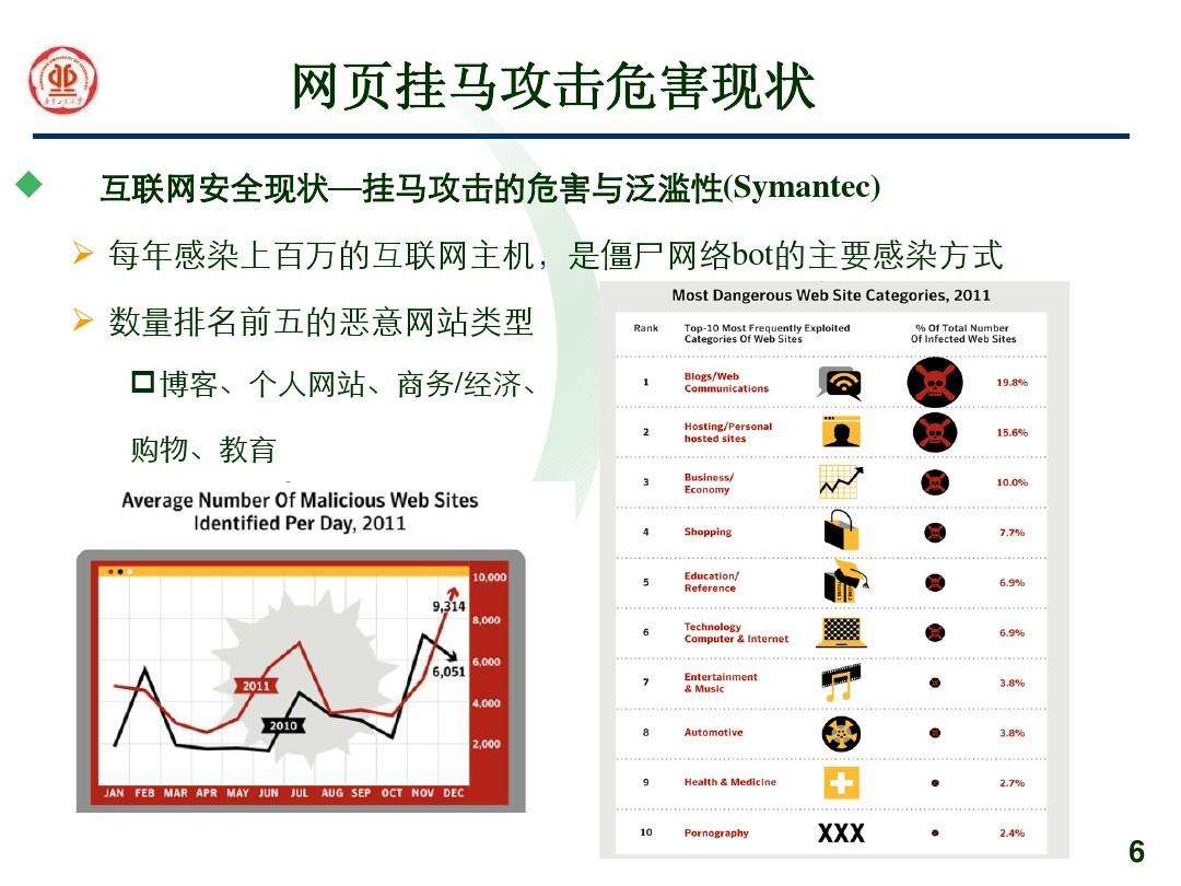 攻击一个网站需要什么信息的简单介绍