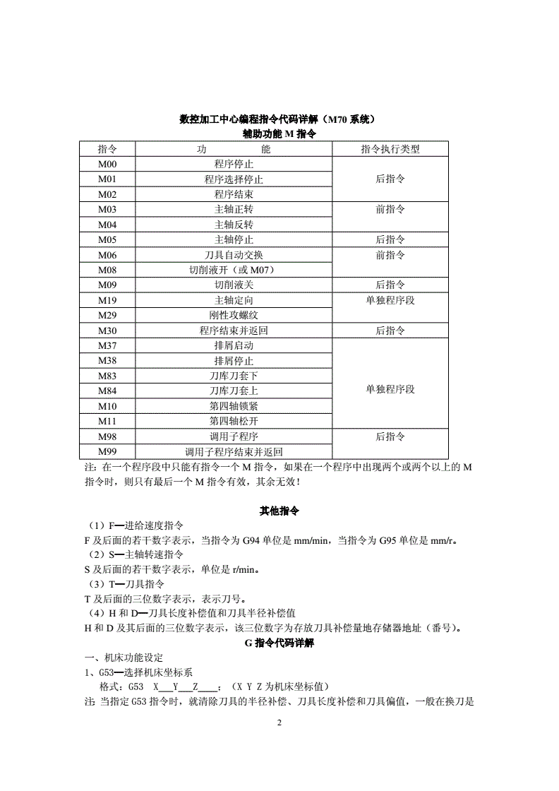 加工中心常用编程代码大全(加工中心代码大全及使用方法)