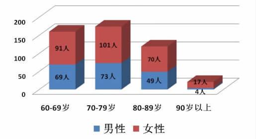 人年龄段的划分(人年龄段的划分 古语)