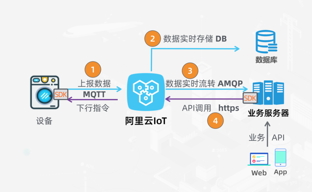 如何建立一个网站平台(怎样建立自己的平台网站)