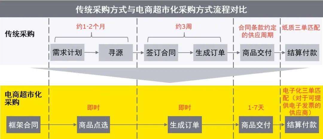 做个电商平台需要哪些步骤的简单介绍