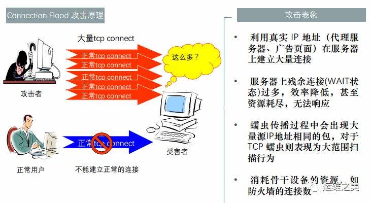 ddos防御(ddos防御价格)