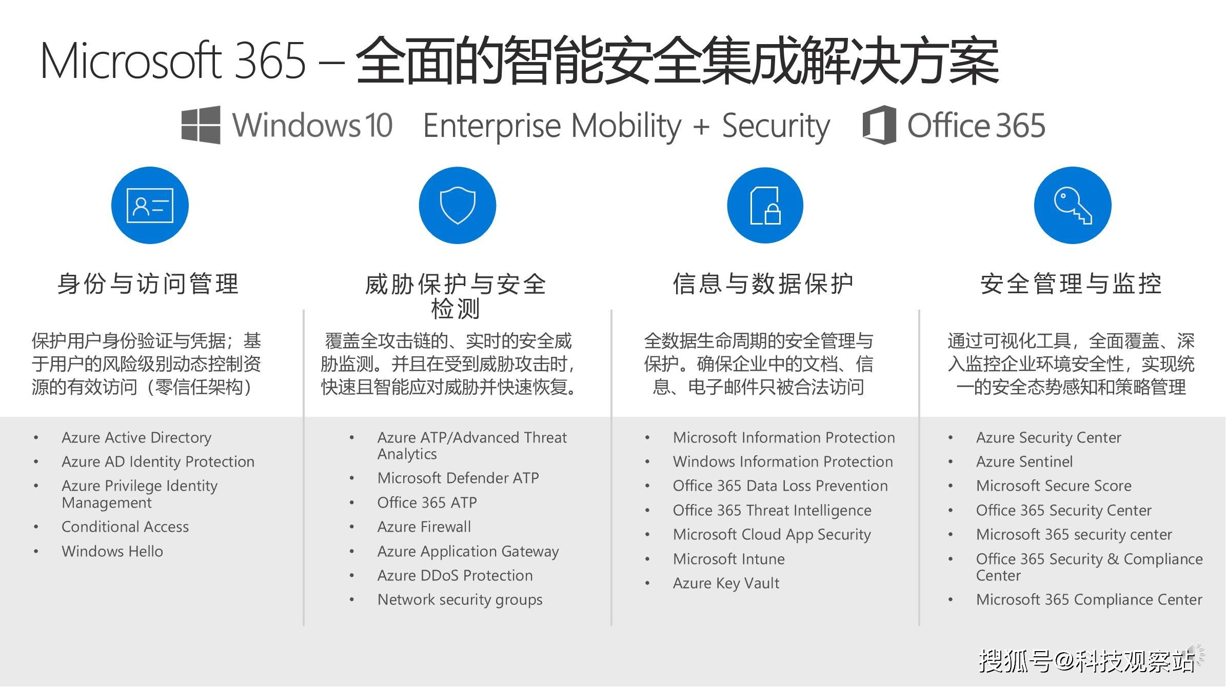 网络安全知识点(网络安全基础知识)