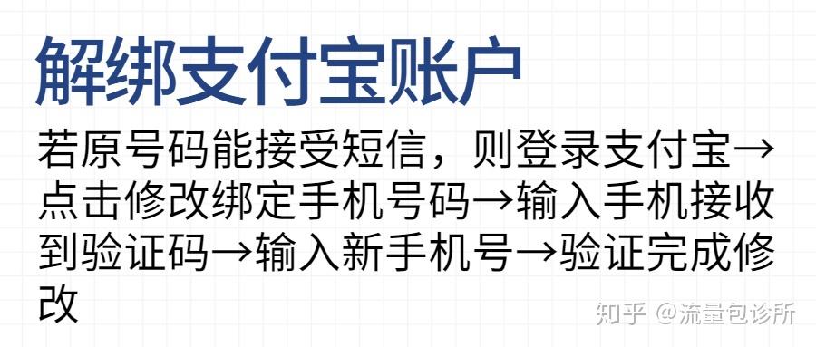 怎么解除手机卡黑名单(怎么解除手机卡黑名单身份证)