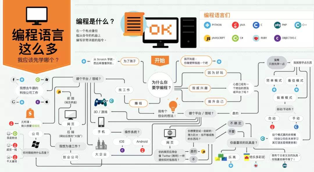 自学编程网站(程序员自学网站)