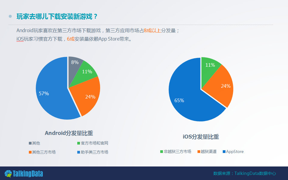 修改手游数据的软件(手机什么软件可以修改游戏数据)