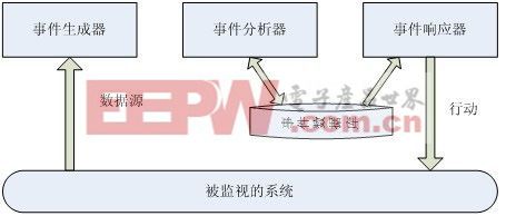 入侵网站需要sn码的简单介绍