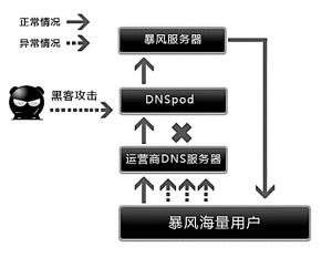 网络攻击的主要4个类型(网络攻击的主要4个类型及防范方法)