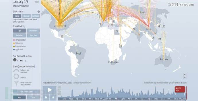 实时查看全球网络攻击(查看全球网络攻击的网站)