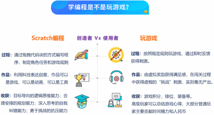 中学生编程先学什么(中学生学的编程是什么内容)