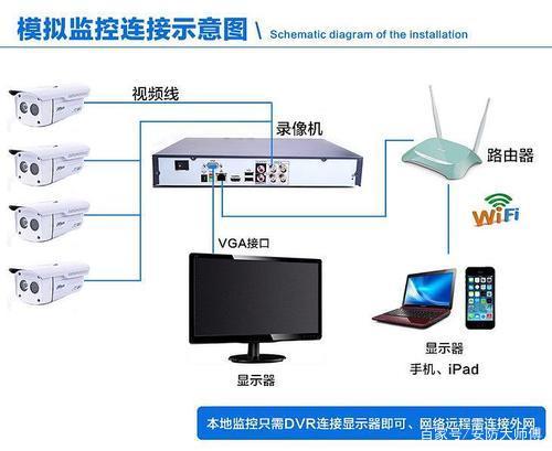 如何进入别人家的监控(怎样进入别人家的监控系统)