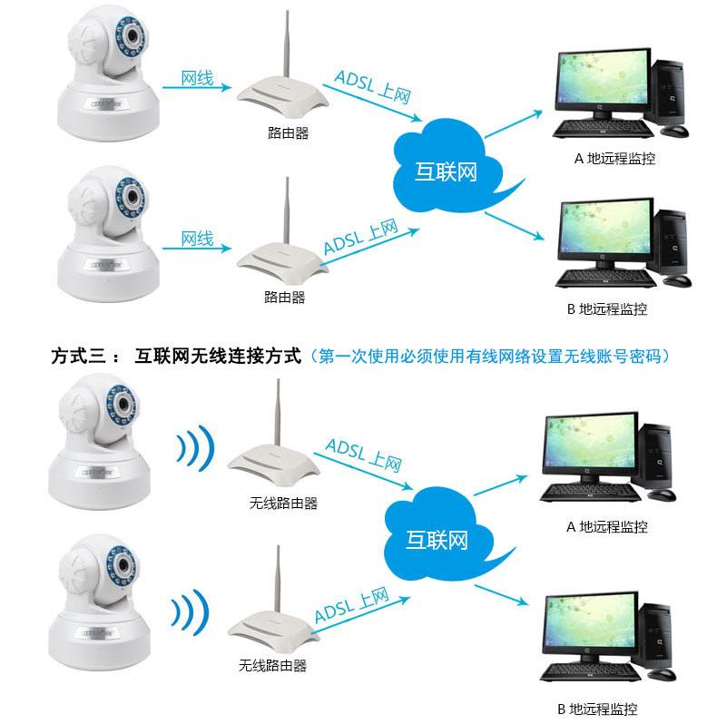 无线网入侵摄像头(家庭摄像头入侵网络教程)