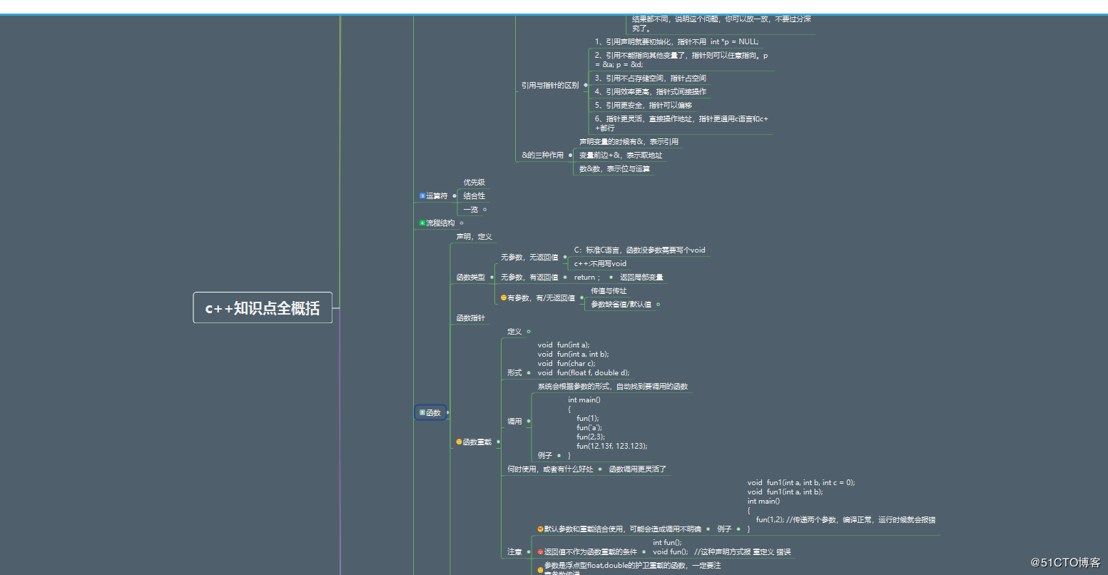 c语言基本知识的总结(c语言基础知识梳理总结)