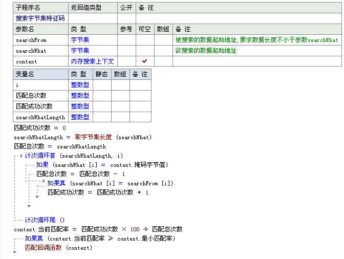 编写病毒的编程语言(怎样编写病毒程序代码)