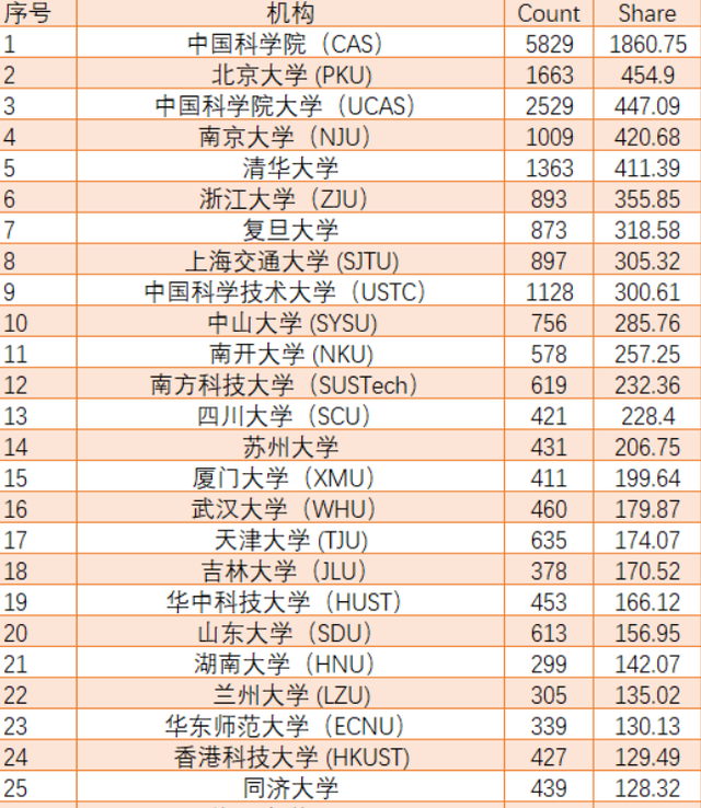 中国在世界排名第几位(在世界上中国排名第几?)