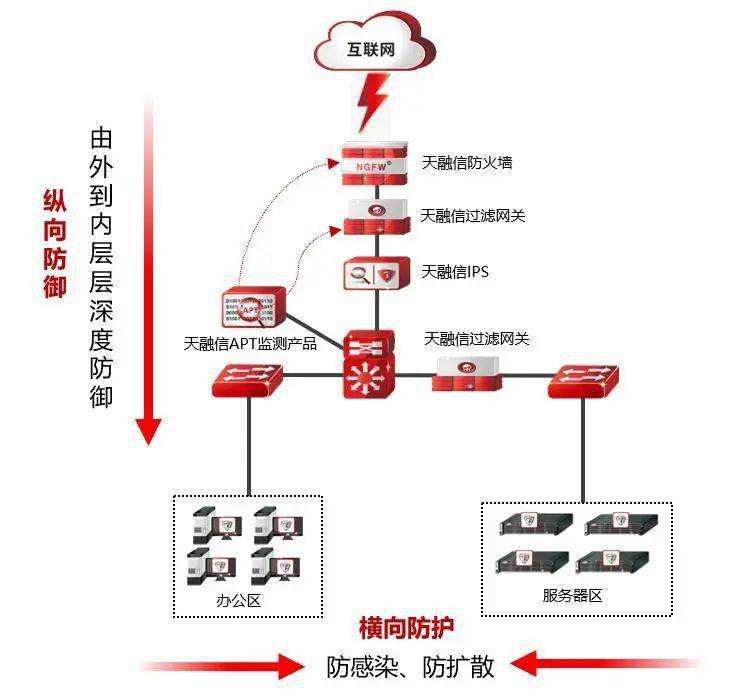 勒索病毒传播原理(勒索病毒扩散常见手段)